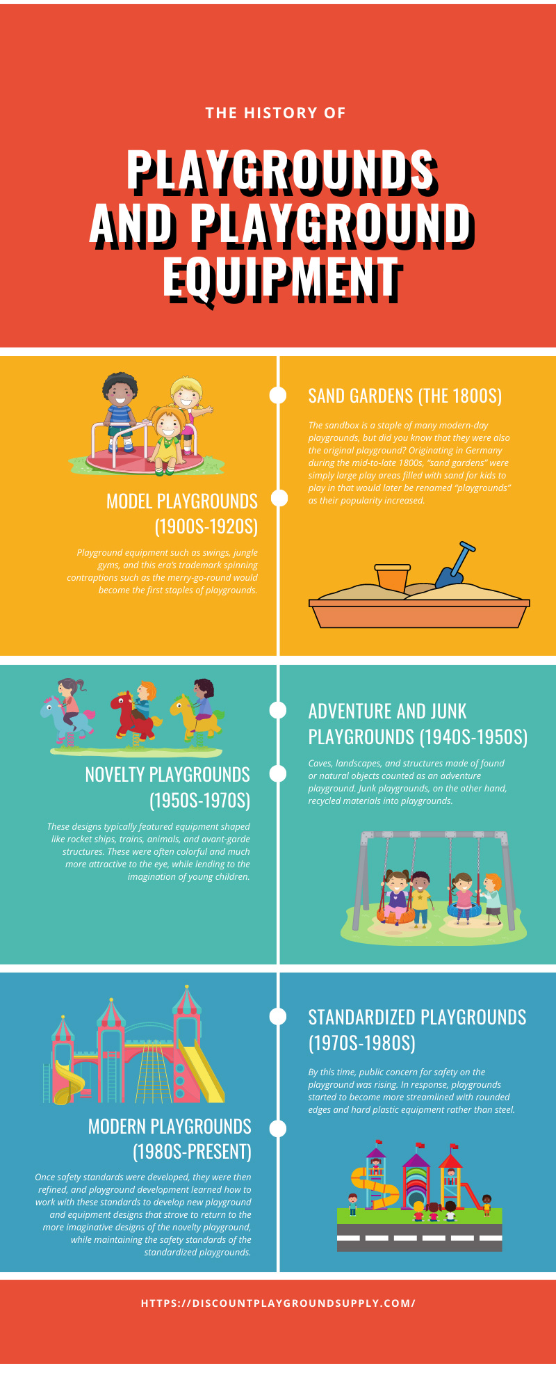 The History of Playgrounds and Playground Equipment