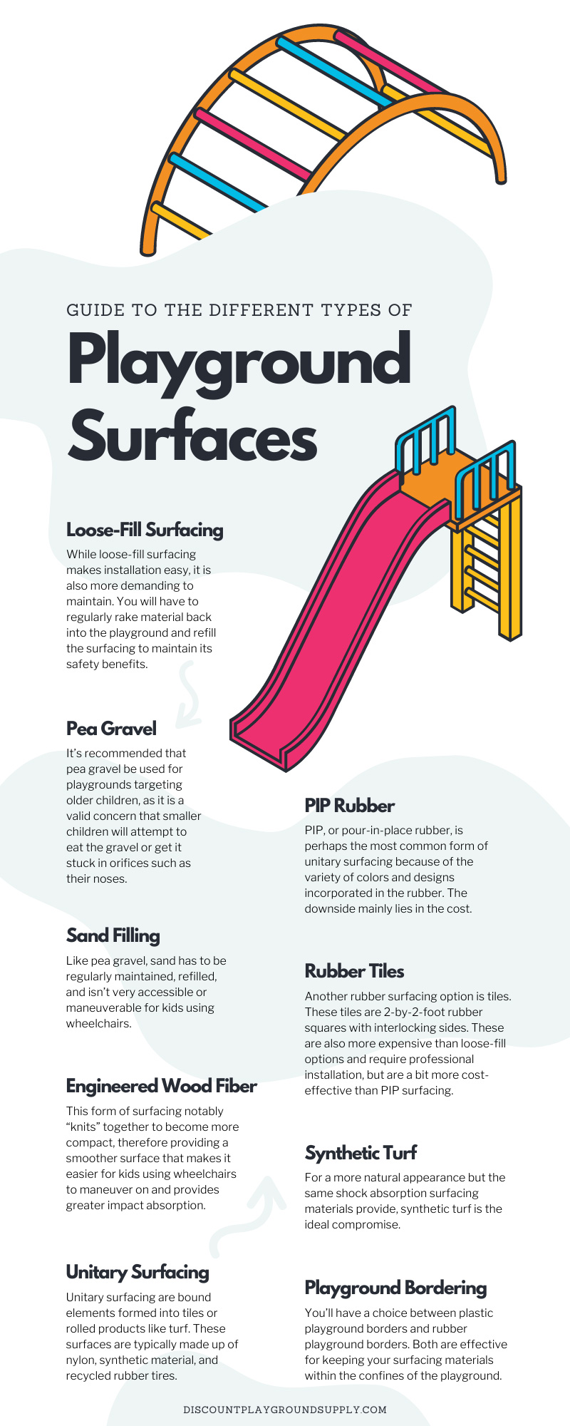 Playground Surfaces Infographic