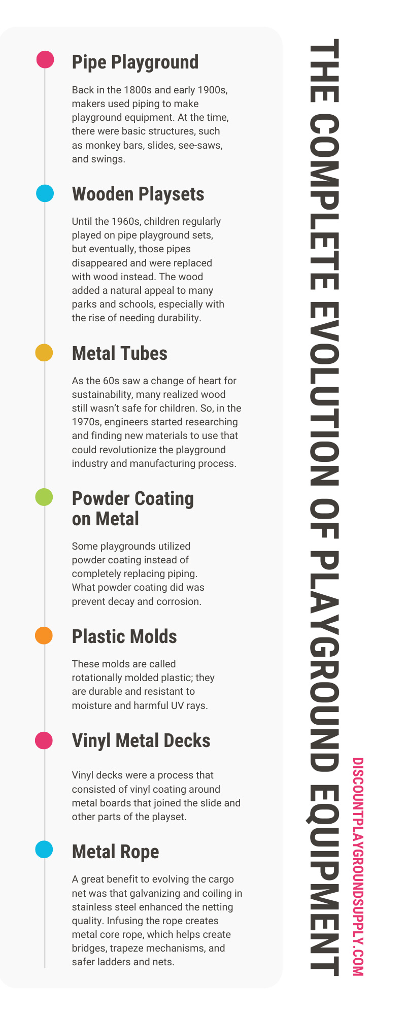 The Complete Evolution of Playground Equipment